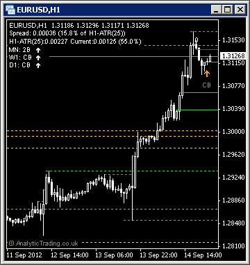 Compact EURUSD Chart Layout