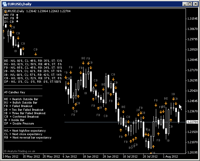 candle indicator